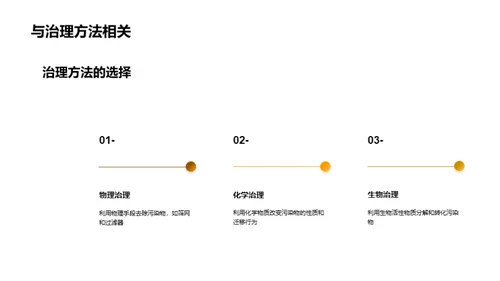 净土重生：土壤修复新纪元