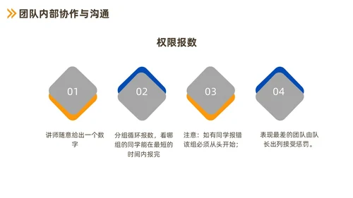 蓝色商务职场沟通技巧培训PPT