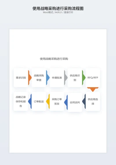 使用战略采购进行采购流程图
