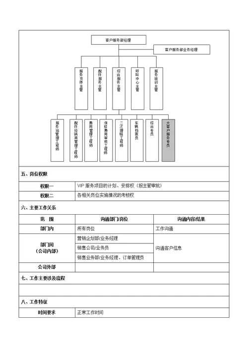 大客户服务专员岗位说明书