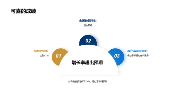 阀门制造业的领航者