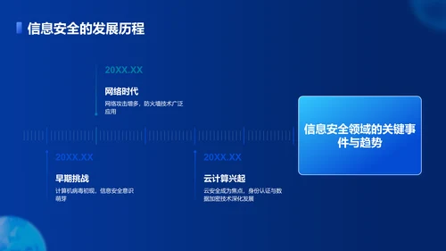 蓝色科技风新员工信息安全意识培训PPT模板