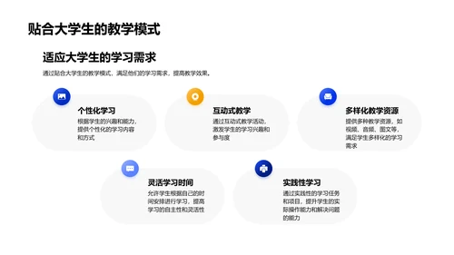 信息技术改良教学PPT模板