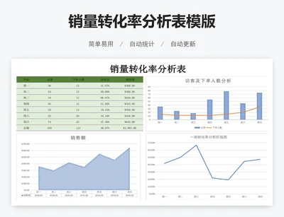 销量转化率分析表模版