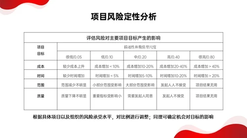 红色形状简约实拍项目风险管理pptpmp项目管理项目管理流程pmp项目管理（补充）