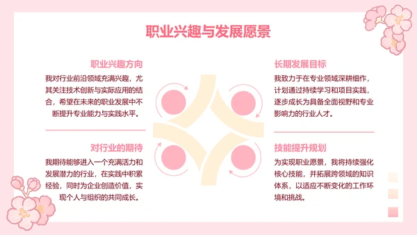 白白熊粉色卡通风求职简历