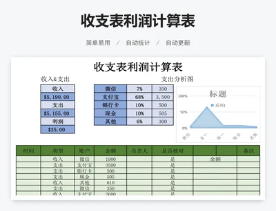 收支表利润计算表