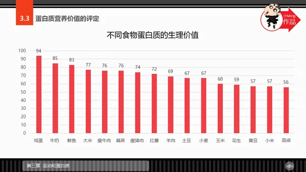 运动营养学通用PPT模板
