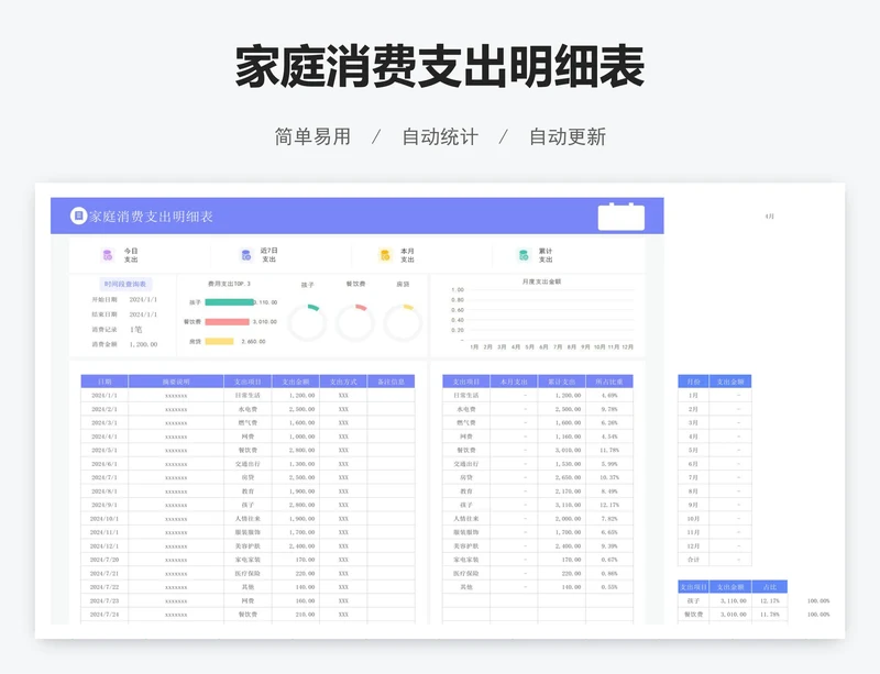 家庭消费支出明细表