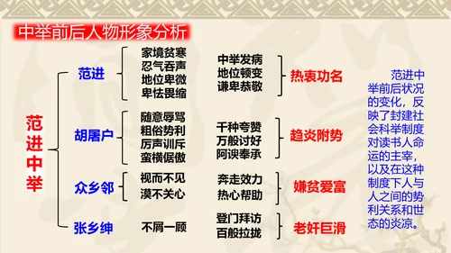 中国风传统文化范进中举语文教学PPT课件