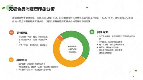 无糖食品行业研究报告