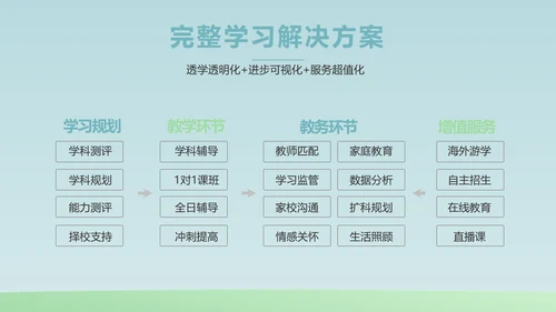 蓝色大气生物学主题班会PPT动态