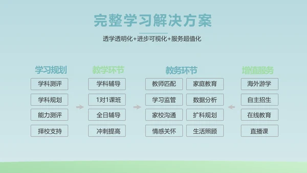 蓝色大气生物学主题班会PPT动态