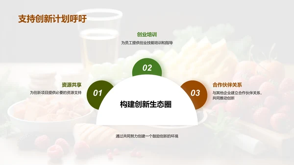 餐饮行业新篇章