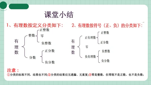 1.2有理数的分类  课件（共15张PPT）