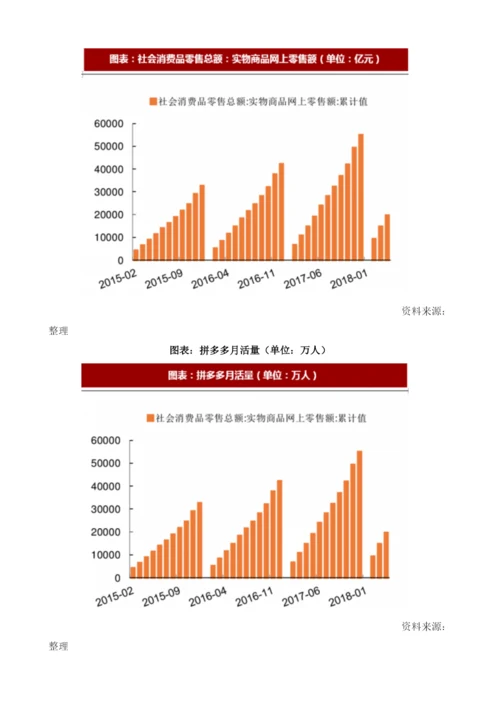 中国快递行业市场发展空间：中西部增速高于行业行业整体依旧处于成长期.docx