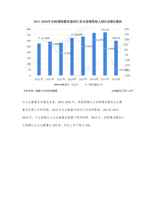 中国训练健身器材行业市场分析市场态势萎靡-用户群体呈现年轻、高知特征.docx