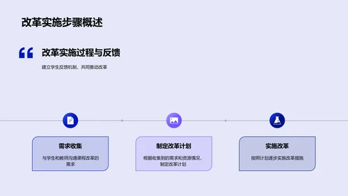 本科课程改革报告PPT模板