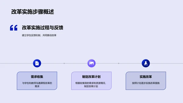 本科课程改革报告PPT模板