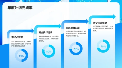 蓝色3D风年度财务报告PPT模板