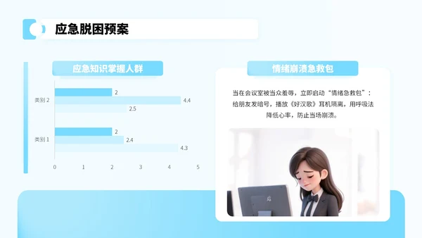 蓝色卡通风反对职场PUA宣传PPT