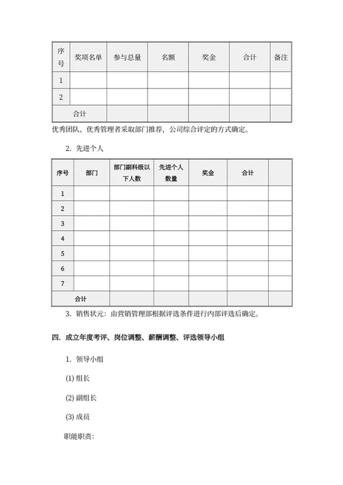 年度考评职位及薪资调整评优方案