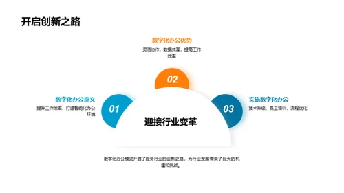 数字化转型：办公新篇章