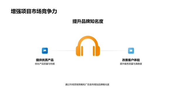 农业项目进展与展望