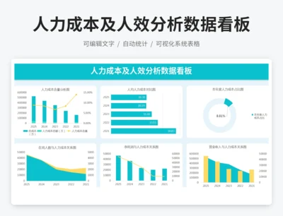 人力成本及人效分析数据看板