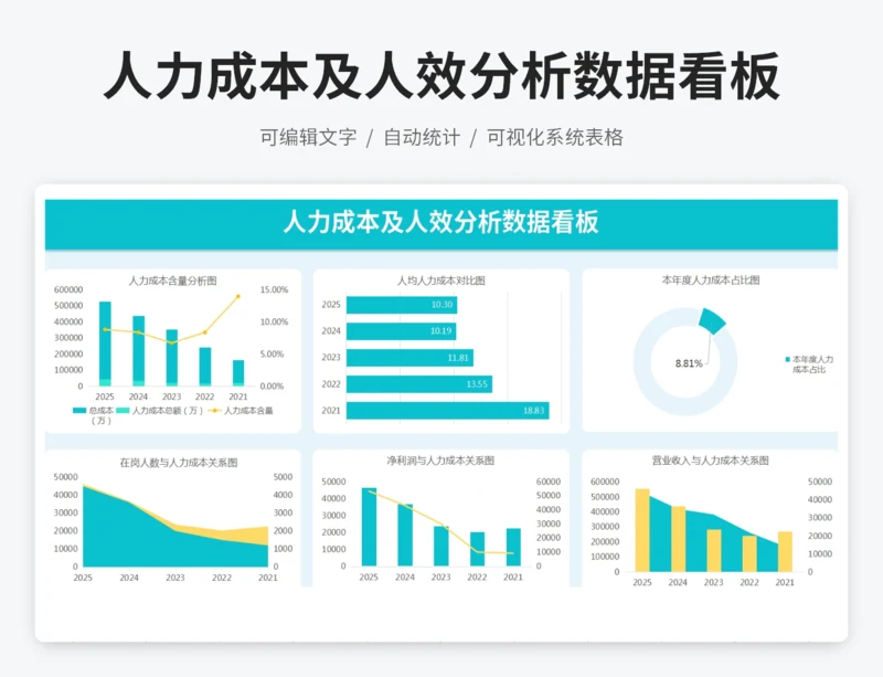 人力成本及人效分析数据看板