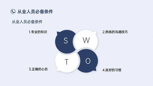 蓝色简约实拍商务电话销售培训沟通技巧培训PPT课件