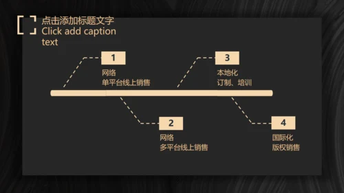 商业项目计划书暗金色实力大气通用PPT模板