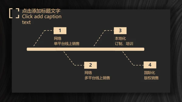 商业项目计划书暗金色实力大气通用PPT模板