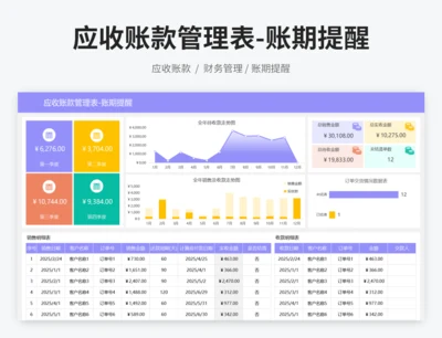 应收账款管理表-账期提醒