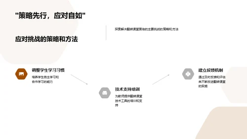 深化理解翻转课堂