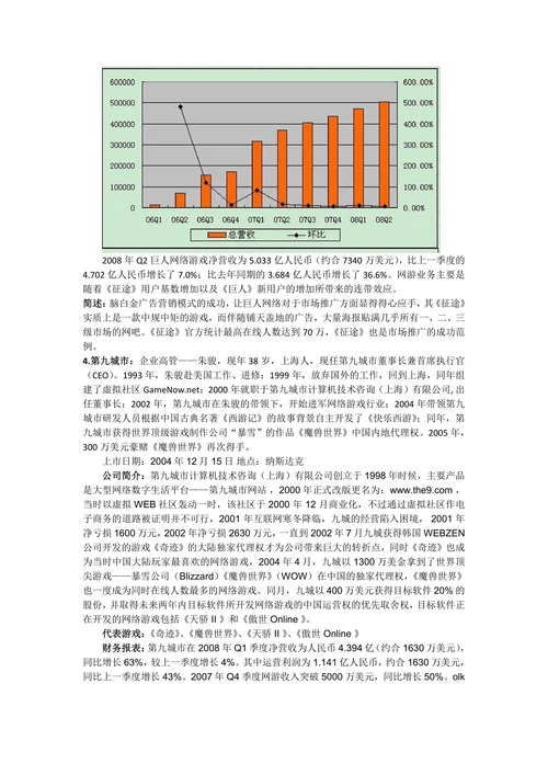网游行业分析报告