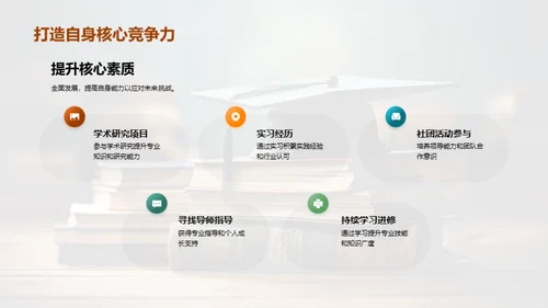 全面发展学习策略