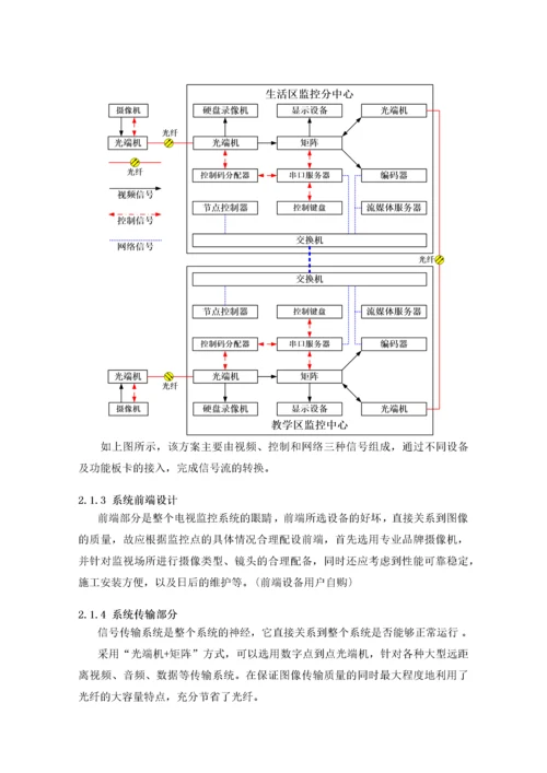 扬州环境资源大学校园监控系统设计方案.docx