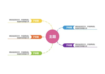 思维导图-多彩简约双向思维导图
