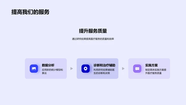 医学大数据研究报告PPT模板