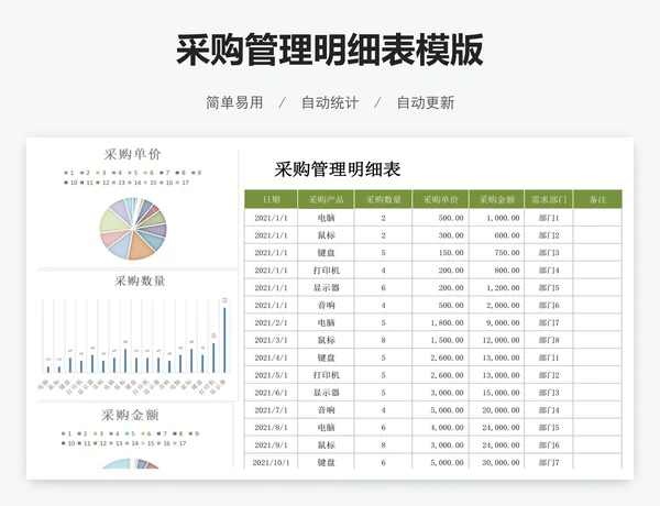 采购管理明细表模版