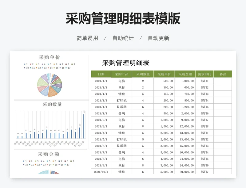 采购管理明细表模版