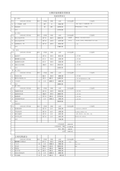 火锅店装修报价预算表