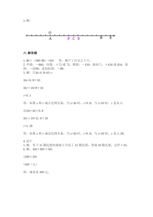 小升初数学期末测试卷附参考答案【夺分金卷】.docx