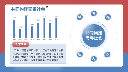 红蓝配色简约禁毒知识宣传PPT模板