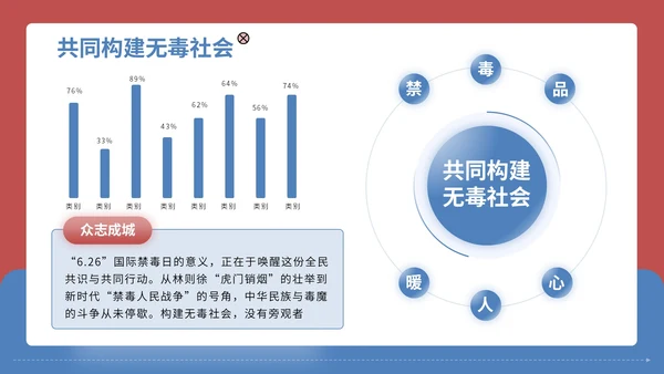 红蓝配色简约禁毒知识宣传PPT模板