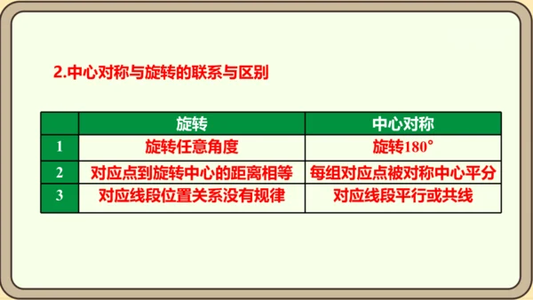 人教版数学九年级上册23.2.1  中心对称课件（共29张PPT）