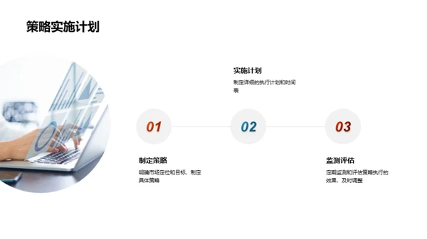 20XX营销战略解析