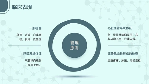 绿色简约商务高级急性肺栓塞抢救流程医护培训PPT