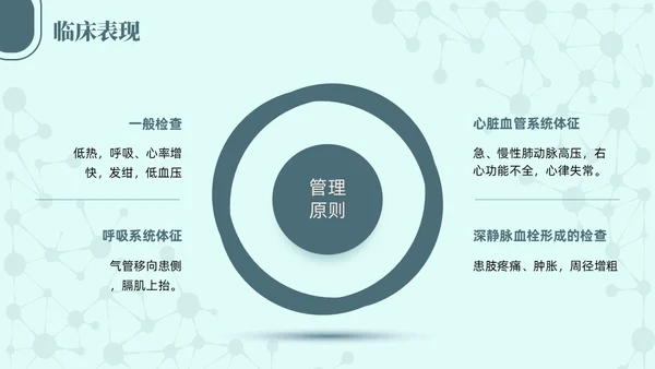 绿色简约商务高级急性肺栓塞抢救流程医护培训PPT